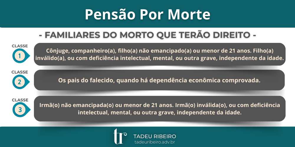 pensão por morte familiares