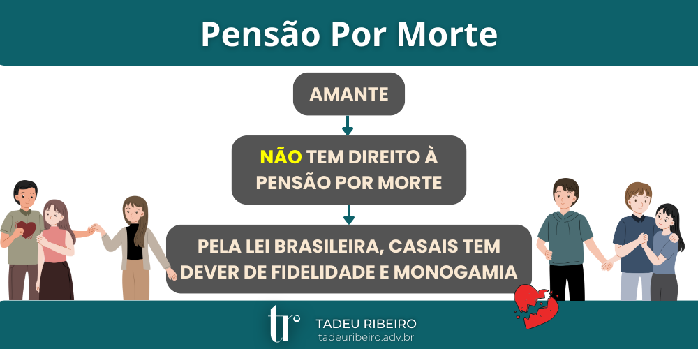 pensão por morte